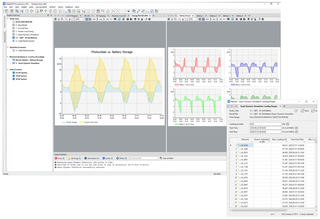 Power System Data Analysis Power System Studies & Analysis - Engineering Power Solutions