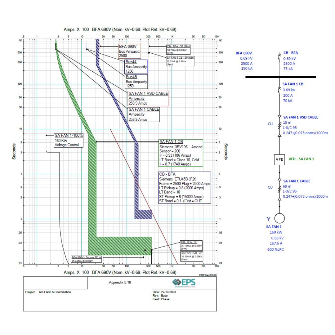 TCC for a power systems analysis case study for an energy from waste facility