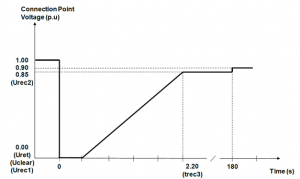 G99 Grid Compliance Studies - Engineering Power Solutions